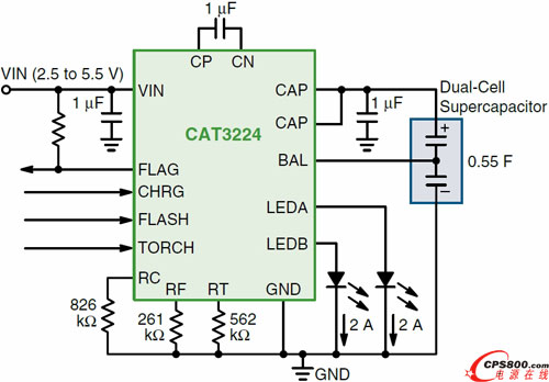 LED(q)CAT3224(yng)·D