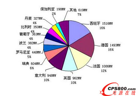 2010W˸(gu)L(fng)늮a(chn)r