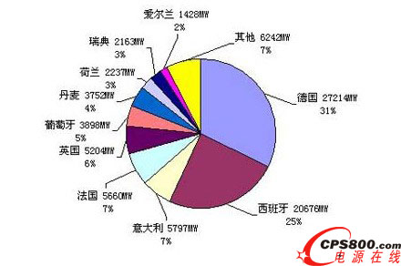 2010ךWˇ(gu)L(fng)늮a(chn)r
