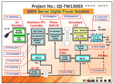 (lin)мFƳTI 400W 12V/33A(w)(sh)ԴQ