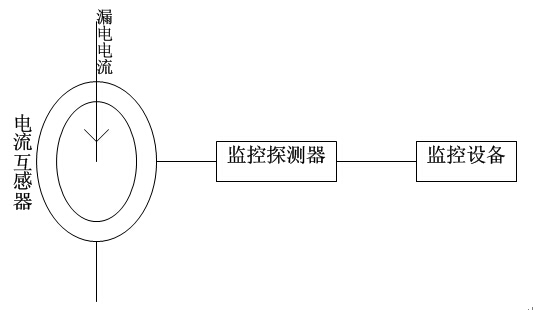 늚(zi)O(jin)ϵy(tng)