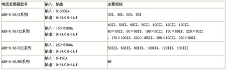 AKH-0.66y̖Ҏ(gu)