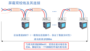 Acrel-2000O(jin)ϵy(tng)·200̖đ(yng)