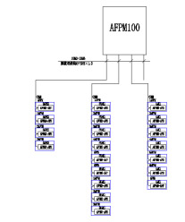 AFPM100OԴO(jin)ϵy(tng)ږ|WУ^(q)Դеđ